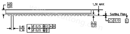 原來(lái)PCB的綠漆及絲印層厚度會(huì)影響錫膏量造成BGA短路？