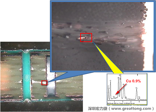 圖片是確認(rèn)短路持續(xù)發(fā)生的板子切片后所呈現(xiàn)出來的樣子，在還沒有使用藥水處理前，可以看到一長條的有同元素的現(xiàn)象橫跨在通孔與盲孔之間，不過這也有可能只是切片研磨的時候把通孔孔壁的銅給帶過去的而已。