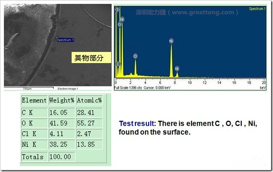 污染物的EDX分析結(jié)果。有C(碳)、O(氧)、Cl(氯)、Ni(鎳)，沒有金(Au)的成份。其中C及O都有偏高的現(xiàn)象。