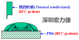 PCBA大講堂：環(huán)氧樹脂對(duì)COB的影響-深圳宏力捷