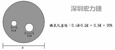 如何由X-Ray來(lái)判斷BGA有否空焊-深圳宏力捷