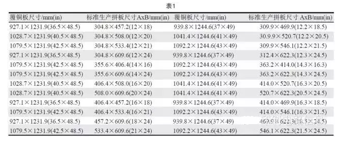 PCB用覆銅板尺寸是固定的，PCB生產(chǎn)拼板是由其裁剪而成，所以生產(chǎn)拼板通常具有標(biāo)準(zhǔn)尺寸A×B，如表1所示-深圳宏力捷