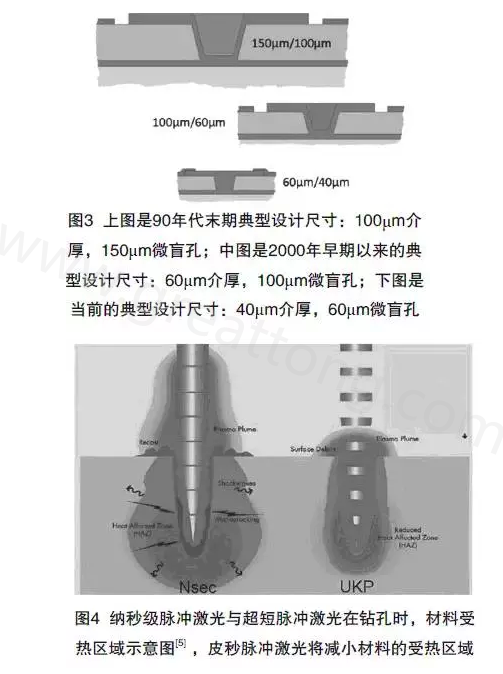 新的激光鉆機(jī)可以對沒有進(jìn)行任何處理的銅箔進(jìn)行鉆孔-深圳宏力捷