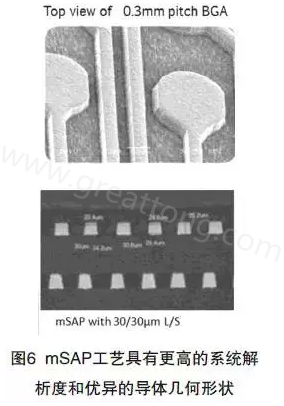 目前PCB產(chǎn)品的線路越來越細(xì)，介質(zhì)層厚度不斷減小，因此需要選擇一種合適的制作PCB工藝-深圳宏力捷