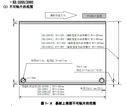 自動貼片工藝的印制電路板的定位尺寸應符合自動貼片機的工藝要求