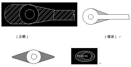 對于插件式的元器件，為避免焊接時出現(xiàn)銅箔斷現(xiàn)象，且單面的連接盤應(yīng)用銅箔完全包覆；而雙面板最小要求應(yīng)補淚滴；