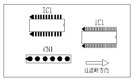 多芯插座、連接線組、腳間距密集的雙排腳手工插件IC，其長邊方向必須與過波峰方向平行，并且在前后最旁邊的腳上增加假焊盤或加大原焊盤的面積，以吸收拖尾焊錫解決連焊問題。