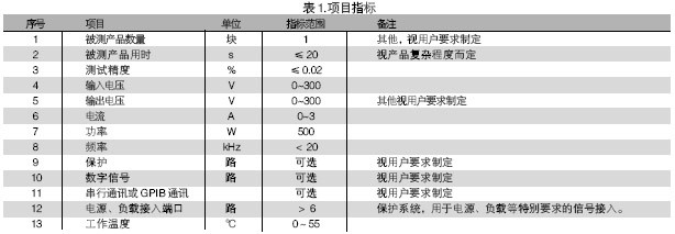 電路板功能測試系統(tǒng)的被測信號包括：電壓、電流、電阻、頻率、波形等。使用電路板功能測試系統(tǒng)進(jìn)行測試，可進(jìn)行大量程電壓（超過10V）、小量程電壓（毫伏級）、電流及電阻測試，一般不再需要進(jìn)行信號調(diào)理。