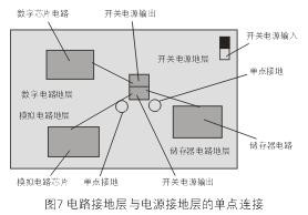 為了減小開關(guān)電源噪音對(duì)敏感的模擬和數(shù)字電路的影響，通常需要分隔不同電路的接地層