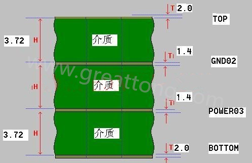 接下來算層疊厚度，假設(shè)客戶給定板厚為1.6mm。