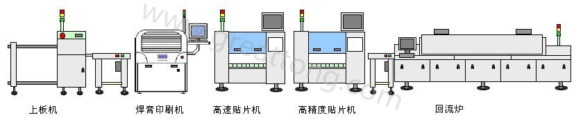 典型SMT生產(chǎn)線