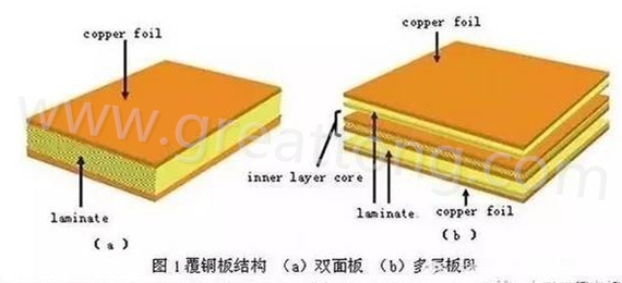 PCB壓合工序是產(chǎn)生熱應(yīng)力的主要流程，其中由于材料或結(jié)構(gòu)不同產(chǎn)生的變形見上一節(jié)的分析。