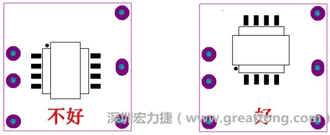 左圖變壓器離入口太近，電磁的輻射能量直接作用于輸入輸出端，因此，EMI測(cè)試不通過。改為右邊的方式后，變壓器遠(yuǎn)離入口，電磁的輻射能量距輸入輸出端距離加大，效果改善明顯，EMI測(cè)試通過。