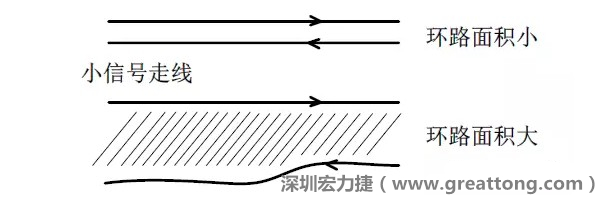 關(guān)鍵的小信號(hào)走線，如電流取樣信號(hào)線和光耦反饋的信號(hào)線等，盡量減小回路包圍的面積。