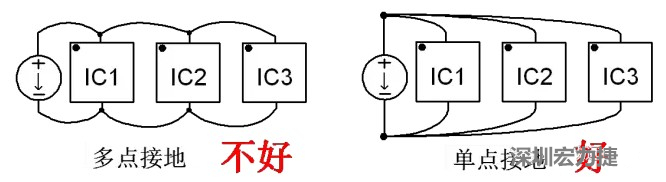 功率回路和控制回路要注意分開，采用單點(diǎn)接地方式