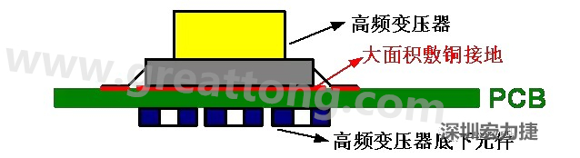 高頻元件（如變壓器、電感）底下第一層不要走線，高頻元件正對(duì)著的底面也最好不要放置元件，如果無法避免，可以采用屏蔽的方式