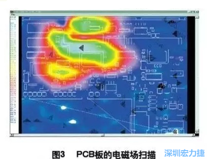 利用電磁輻射掃描儀，對裝聯(lián)并上電后的機盤掃描，得到PCB中電磁場分布圖（如圖3,圖中紅色、綠色、青白色區(qū)域表示電磁輻射能量由低到高），根據(jù)測試結果改進PCB設計。