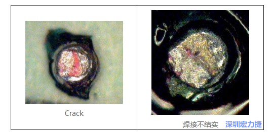  紅墨水試驗主要用來判斷這些PCBA加工問題：Crack、焊接不結(jié)實