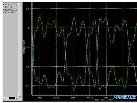 差分對IN，OUT的HSPICE仿真圖 通過差分對IN，OUT的HSPICE仿真