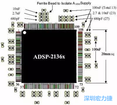 PCB設計布局時如何擺放及安裝去耦電容