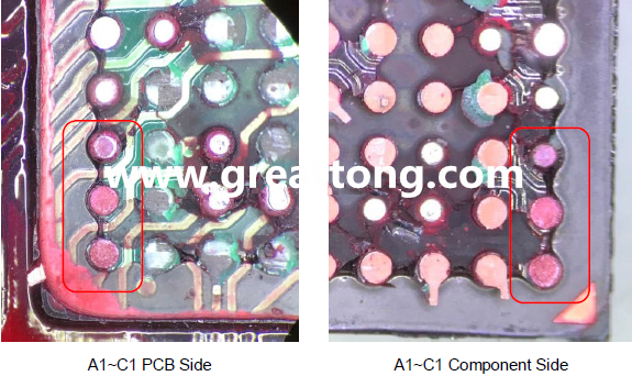 PCBA大講堂：如何分析BGA紅墨水測試報告？