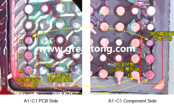 看左邊PCB端的圖，可以看到A1、B1錫球的直徑似乎與C1不一樣，C1感覺比較小，這是因為A1、B1錫球的斷裂面出現(xiàn)在PCB端，所以看到是PCB上焊墊/焊盤的直徑，而C1錫球的斷裂面則在零件端，所以其直徑比較小，一般來說同一顆BGA錫球，PCB上的焊墊會比零件上的焊墊來得大，其實如果仔細看PCB端C1的錫球，應(yīng)該還是看得出來斷裂面下方還是有模糊的球體形狀，其大小應(yīng)該等同于A1及B1，其此可以更加確定C1的斷裂面在零件端，因為錫球整個黏在PCB焊墊上。