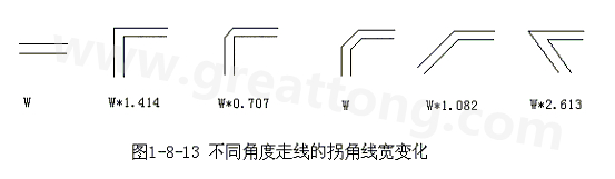 直角走線的對信號的影響就是主要體現(xiàn)在三個方面：一是拐角可以等效為傳輸線上的容性負載，減緩上升時間；二是阻抗不連續(xù)會造成信號的反射；三是直角尖端產(chǎn)生的EMI。