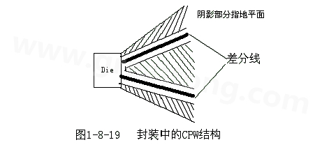 通過地平面的隔離也可以起到很好的屏蔽作用，這種結(jié)構(gòu)在高頻的（10G以上）IC封裝PCB設(shè)計中經(jīng)常會用采用，被稱為CPW結(jié)構(gòu)，可以保證嚴格的差分阻抗控制（2Z0）