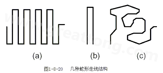 蛇形線是Layout中經(jīng)常使用的一類走線方式。其主要目的就是為了調(diào)節(jié)延時，滿足系統(tǒng)時序設(shè)計要求。