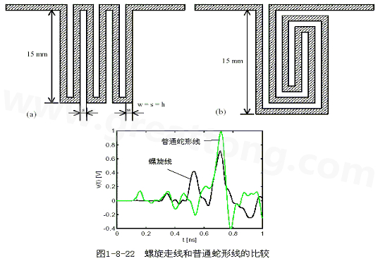 號在蛇形走線上傳輸時，相互平行的線段之間會發(fā)生耦合，呈差模形式，S越小，Lp越大，則耦合程度也越大。