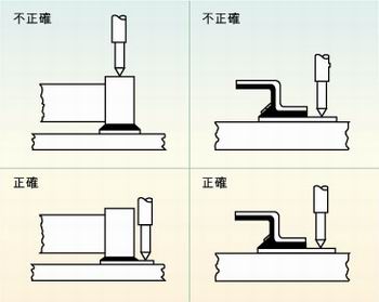 圖2：許多故障經常是因相鄰元件的管腳短路、元件管腳與電路板的外層導體短路或印刷電路板外層導體間的短路引起的，探針焊盤的測試點必須在柵格上以便于自動探針測試