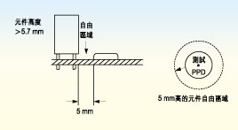 電路板上探針測試面的元件高度必須不超出5.7毫米，否則只有切割測試夾具后才能測試電路板測試面上的較高元件。