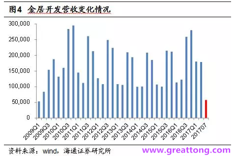 銅箔：Q2營(yíng)收、毛利率環(huán)比下滑，7月環(huán)比出現(xiàn)回升。