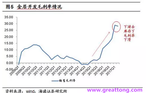 銅箔：Q2營(yíng)收、毛利率環(huán)比下滑，7月環(huán)比出現(xiàn)回升。