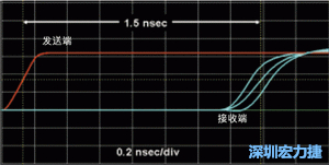 對于受擾線的場線來說，介電系數(shù)一樣，都等于導(dǎo)線條帶的介電常數(shù)