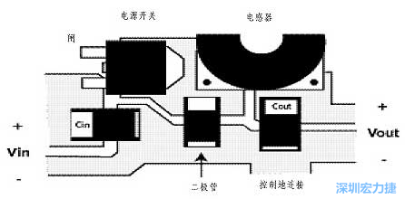 升壓(降壓)變換器電源部份的布局示例，確?？s短電流路徑的長(zhǎng)度