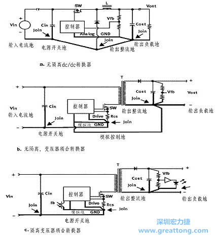 三種主要的開(kāi)關(guān)電源結(jié)構(gòu)的接地方案