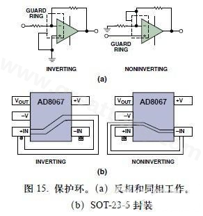 圖15. 保護(hù)環(huán)。(a)反相和同相工作。(b)SOT-23-5封裝