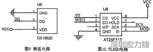 基于STC單片機(jī)學(xué)習(xí)平臺的硬件電路PCB設(shè)計910