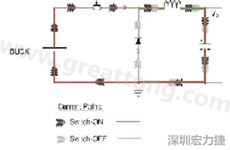 高di/dt的交流電在PCB導(dǎo)線周圍產(chǎn)生大量磁場(chǎng)，該磁場(chǎng)是該電路內(nèi)其他元件甚至同一或鄰近PCB上其他電路的主要干擾源。