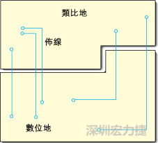  圖1：信號線跨越分割地之間的間隙。電流的返回路徑是什么？