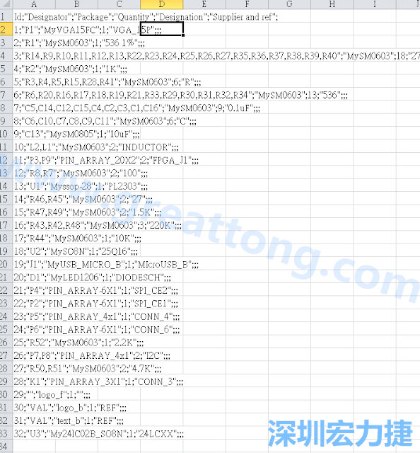 在Kicad的PCB Editor, 點(diǎn)選 File->Fabrication Outputs->BOM File, 即可產(chǎn)生一個(gè) .csv 的Excel 檔案。