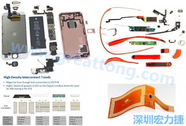 iPhone 6s、GoogleGlass等行動/穿戴裝置，內(nèi)部就使用大量FPC軟板與HDI高密度PCB。