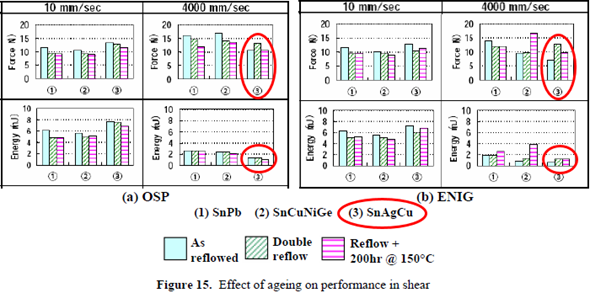 Effect_of_ageing_on_performance_in_shear