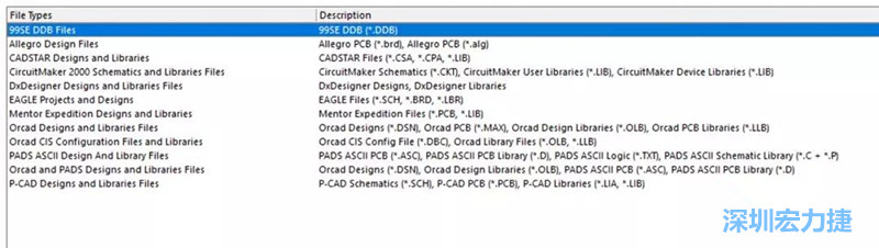深圳宏力捷發(fā)現(xiàn)，AD是對導入第三人設計文件支持最好的，這里截取下AD導入功能對第三方設計軟件及其對應的文件后綴的說明。