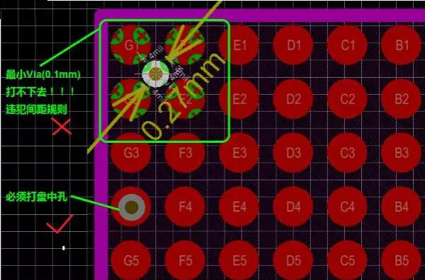 問題2：孔沒有地方打！——解決辦法：盤中孔(Via in Pad)