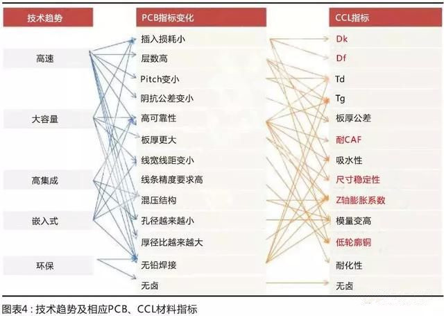 國產(chǎn)材料考量國內(nèi)板廠的配套研發(fā)能力，競爭格局有望調(diào)整