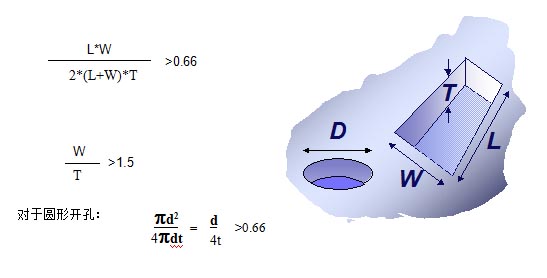 對(duì)于普通的激光鋼網(wǎng)印刷，鋼網(wǎng)開孔面積比率有如下要求