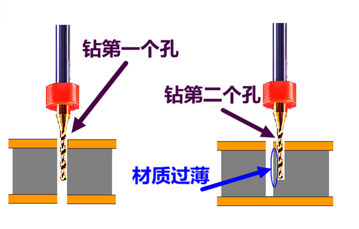 兩個(gè)孔過近會(huì)影響PCB鉆孔工序時(shí)效