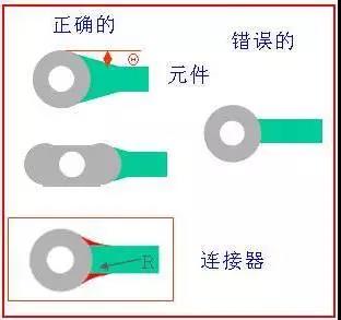 如果導線比插入墊小，則需要加些淚滴